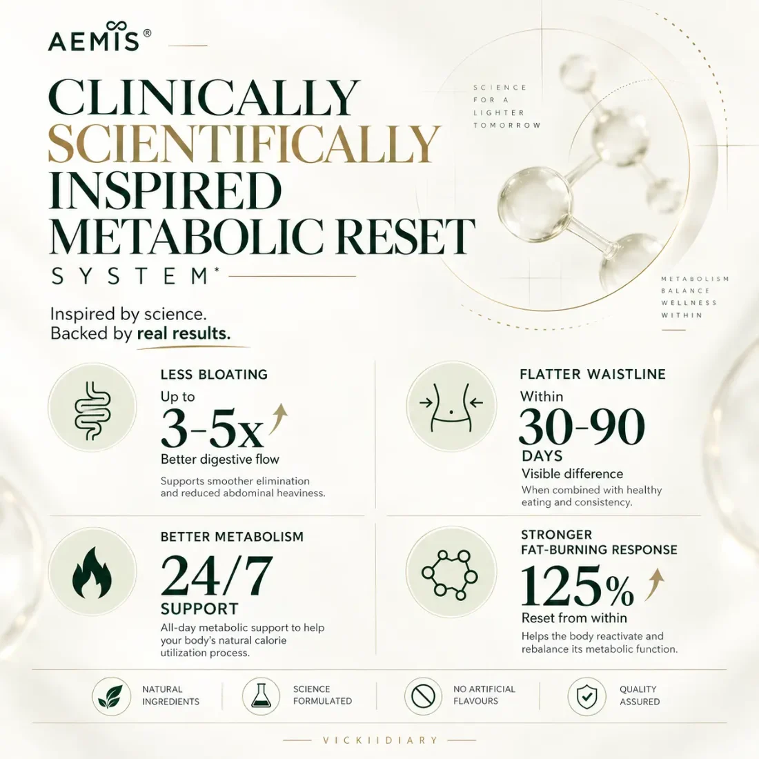 Spiro Plus clinically and scientifically inspired metabolic reset system — less bloating, flatter waistline, better metabolism